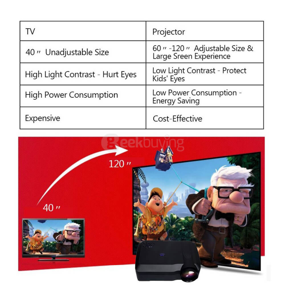 HT60 LED Projector 5.8 inch 280 Lumens 1280*768 DPI Full HD 1080P Home Theater Multimedia with HDMI TV USB AV Input - White