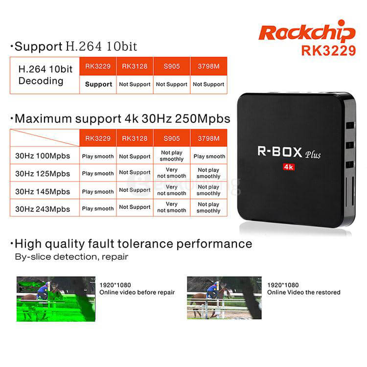 R-BOX Plus 4K Android 5.1.1 RK3229 2G/16G KODI 16.1 Preinstalled TV BOX WIFI Bluetooth4.0 HDMI Miracast DLNA