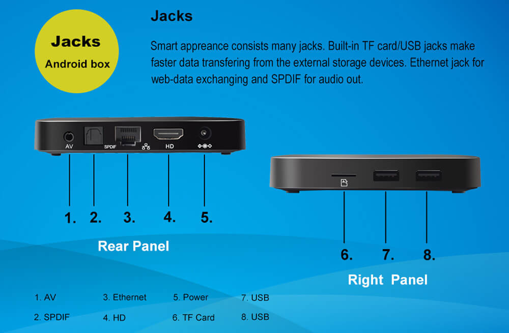 Tanix TX3 Amlogic S905 Android 5.1.1 4K UHD MINI PC KODI 1G/8G 802.11 b/g/n LAN HDMI 2.0 Miracast DLNA AirPlay