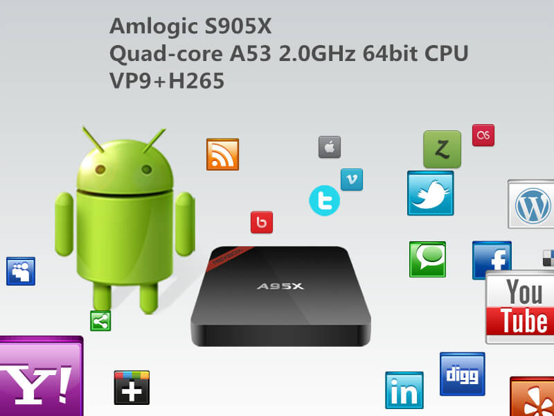 Nexbox A95X 4K KODI Preinstalled Android 5.1 TV BOX Amlogic S905 1G/8G WIFI LAN Miracast DLNA Dolby DTS