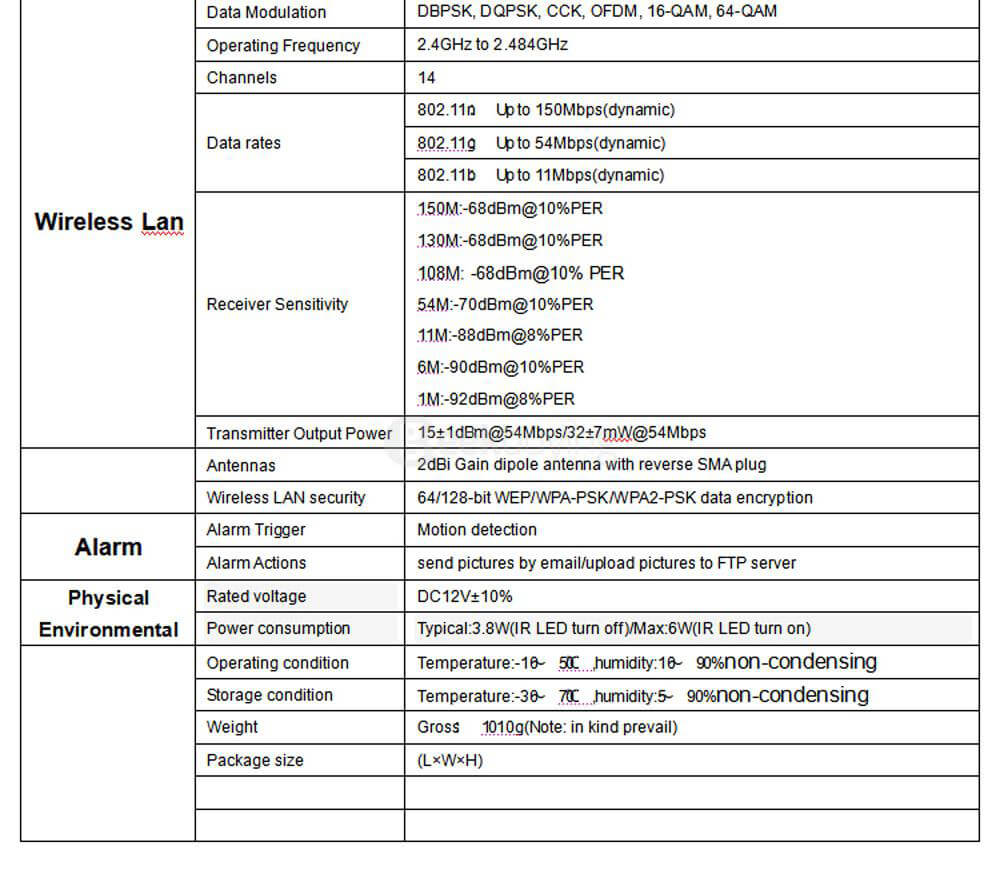 Vstarcam C7815WIP 720P HD WiFi IP Camera H.264 Multi-stream ONVIF/RTSP Protocol Network Camera