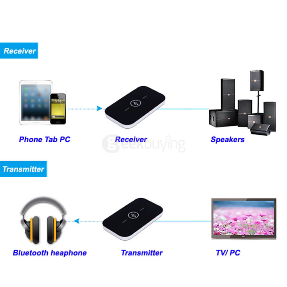 B6 Portable HiFi 2-in-1 Bluetooth Audio Transmitter & Receiver Wireless A2DP Stereo Sound Audio Player Aux 3.5mm - Black