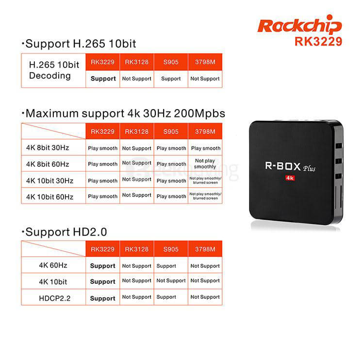 R-BOX Plus 4K Android 5.1.1 RK3229 2G/16G KODI 16.1 Preinstalled TV BOX WIFI Bluetooth4.0 HDMI Miracast DLNA