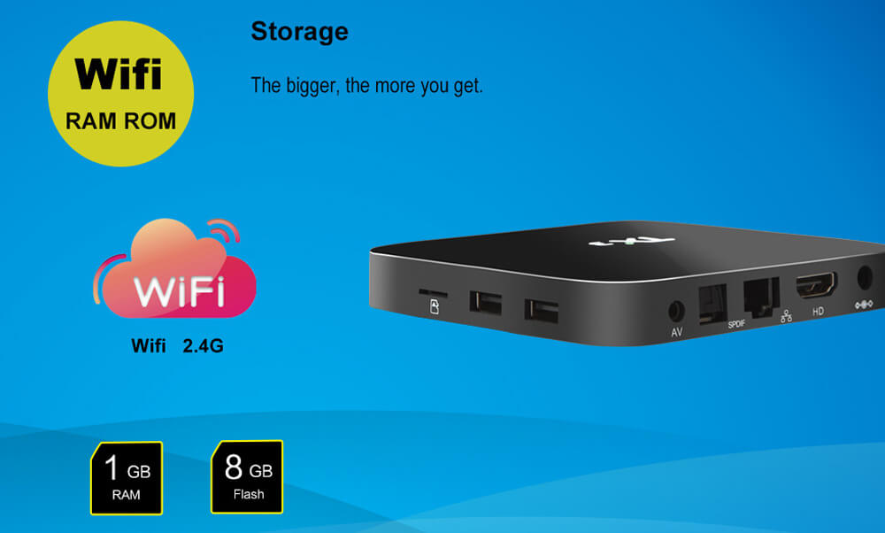 Tanix TX3 Amlogic S905 Android 5.1.1 4K UHD MINI PC KODI 1G/8G 802.11 b/g/n LAN HDMI 2.0 Miracast DLNA AirPlay