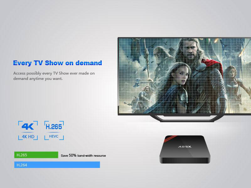 Nexbox A95X Amlogic S905X 4K KODI Preinstalled Android 6.0 TV BOX 2G/16G 2.4G/5G WIFI Bluetooth LAN
