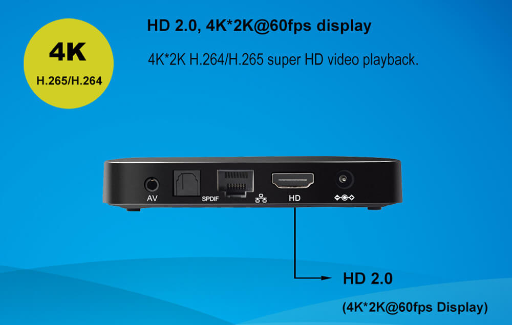 Tanix TX3 Amlogic S905 Android 5.1.1 4K UHD MINI PC KODI 1G/8G 802.11 b/g/n LAN HDMI 2.0 Miracast DLNA AirPlay