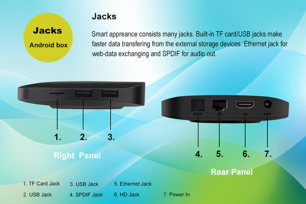 Tanix TX2 RK3229 KODI 4K UHD TV BOX Android 1G/8G 802.11 b/g/n LAN HDMI