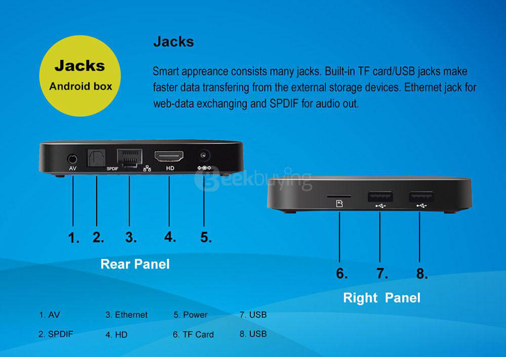 Tanix TX5 Android 6.0 Marshmallow TV BOX Amlogic S905X 4K KODI 2G/8G 802.11 b/g/n LAN Media Player