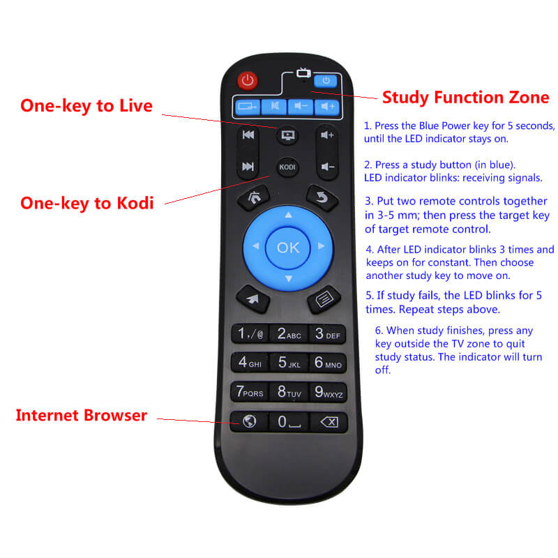 Nexbox A95X 4K KODI Preinstalled Android 5.1 TV BOX Amlogic S905 1G/8G WIFI LAN Miracast DLNA Dolby DTS