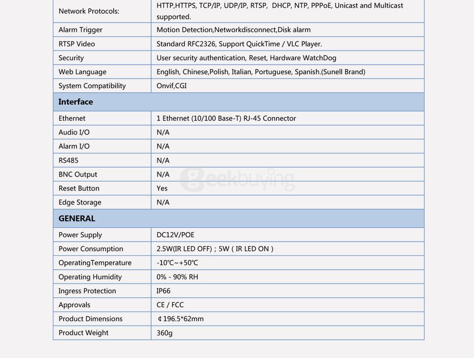SUNELL E1AS 1080P Network IR Mini Bullet Camera IP66 Waterproof H.264 Compression Camera