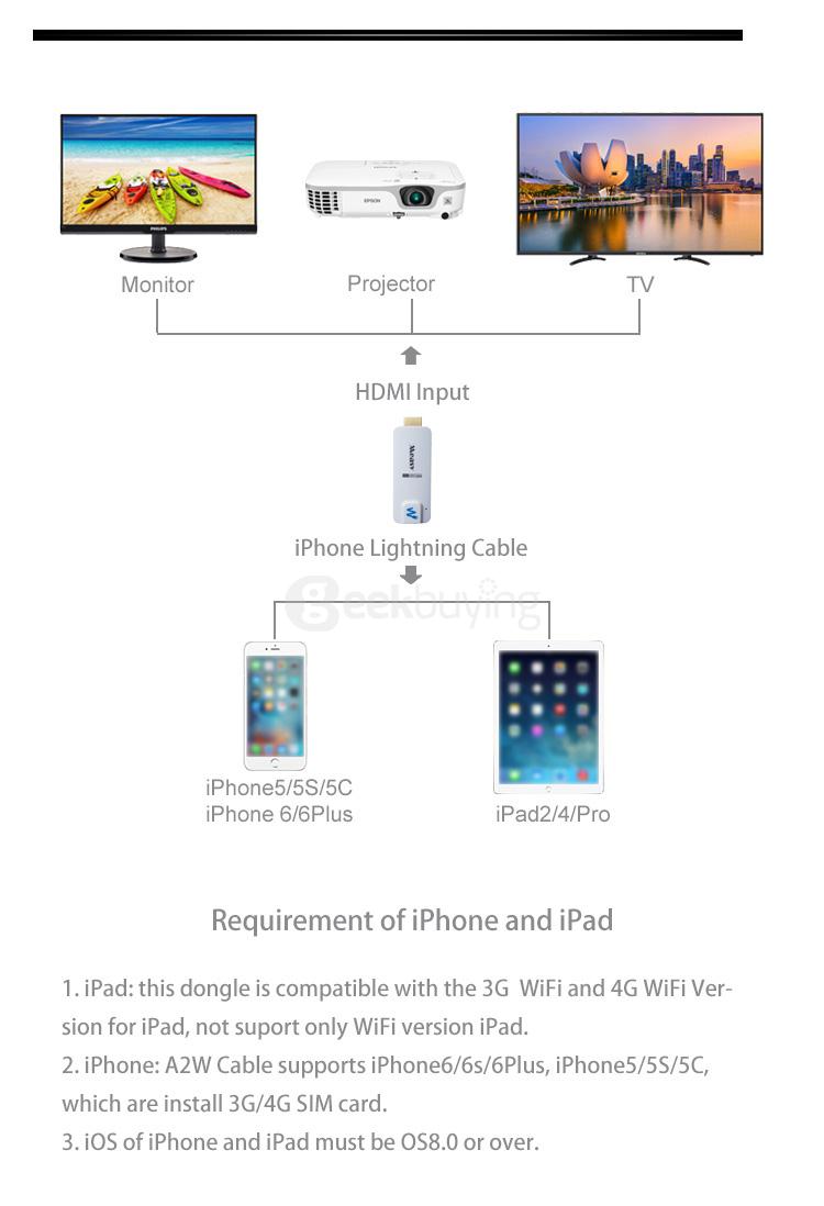 Measy A2W Cable 1080P FHD HDMI Dongle