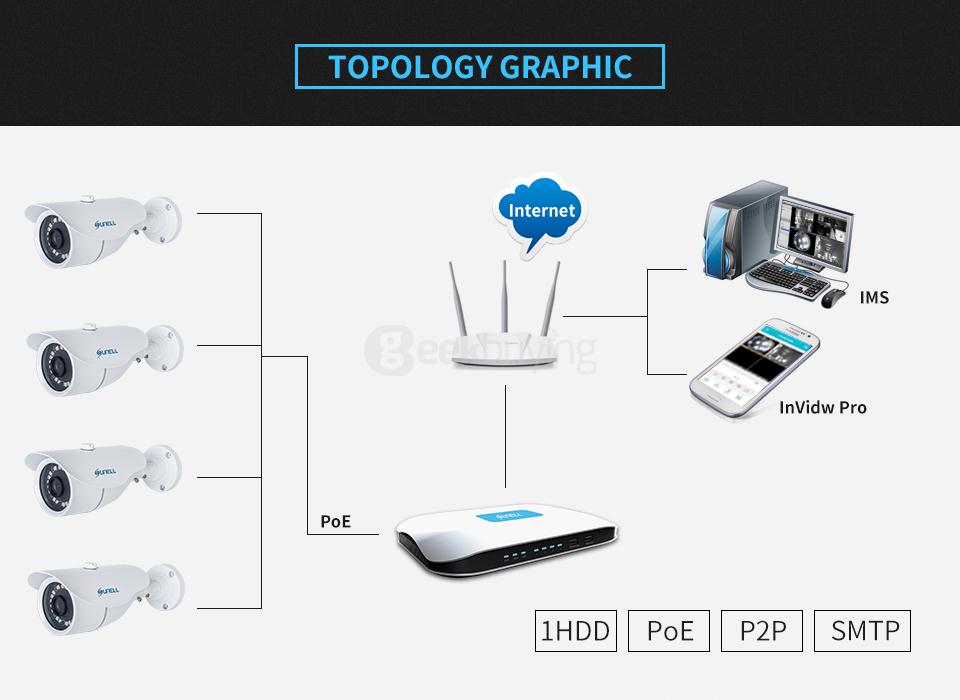 SUNELL E1AS 1080P Network IR Mini Bullet Camera IP66 Waterproof H.264 Compression Camera