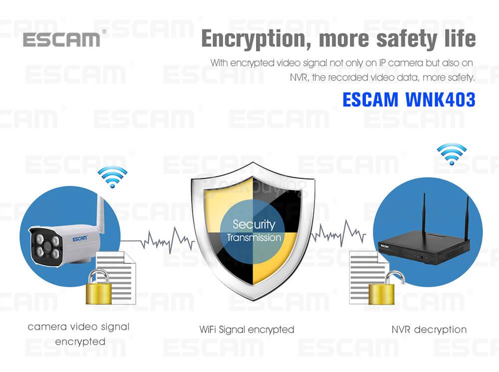 ESCAM WNK403 4CH WiFi IP Cameras and 1CH WiFi NVR 720P Wireless NVR Kit