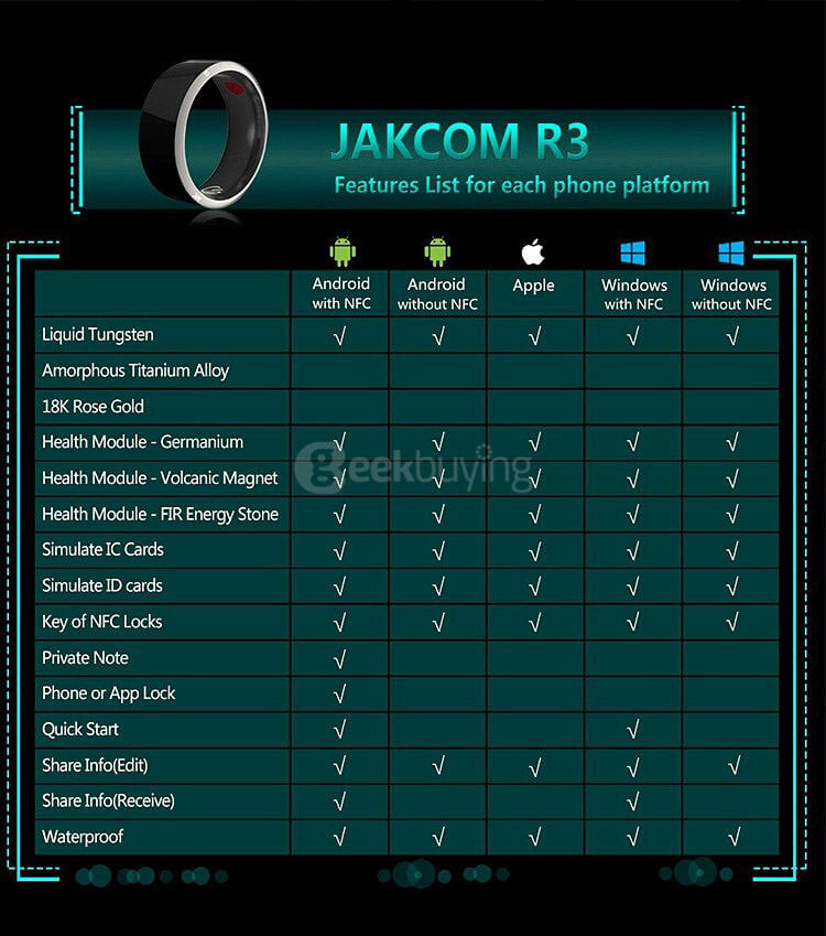 Jakcom R3 Smart Magic Ring App Enabled NFC Technology Health Module Waterproof Dust-proof Fall-proof For Android iOS Smartphones Size 7 - Black