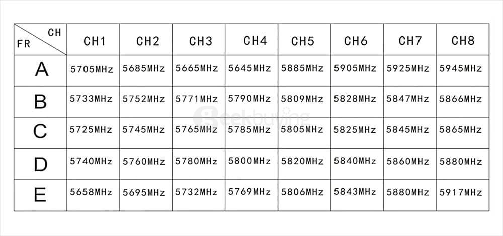 Aomway TX001 Switchable SMA 25mW/200mW/600mW 5.8G 40CH FPV Transmitter
