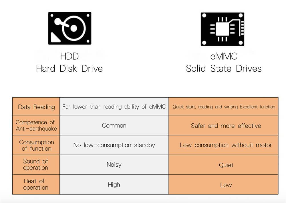 Jumper EZbook Air Laptop 11.6 inch Windows 10 4GB/128GB Intel Cherry Trail Z8350 Quad Core 1.92GHz FHD Screen 1920*1080 Type-C Dual WiFi - Gold
