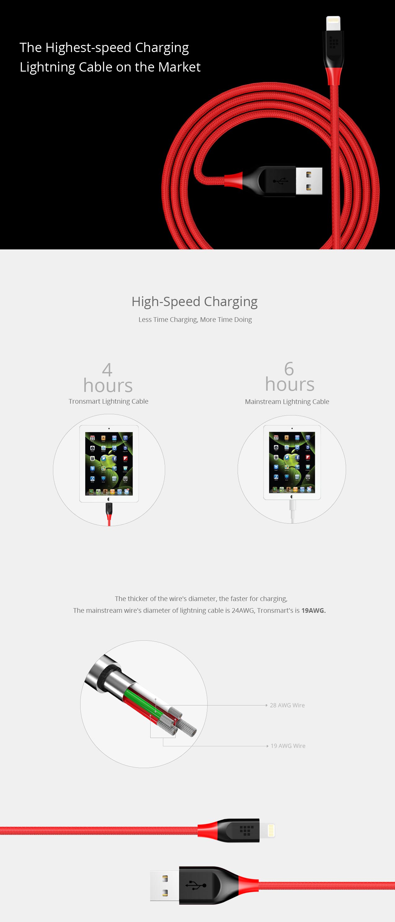 Tronsmart 6ft/1.8M Double Braided Lightning Cable for iPhone 5/5S/5SE/6/6S/6S Plus/7/7Plus - Red+Black