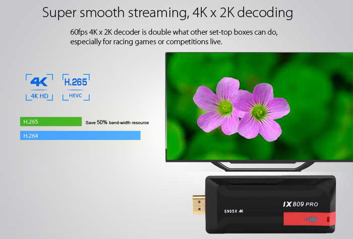 Eachlink IX809 PRO Android 6.0 Marshmallow Amlogic S905X TV Dongle KODI 1G/8G WIFI LAN