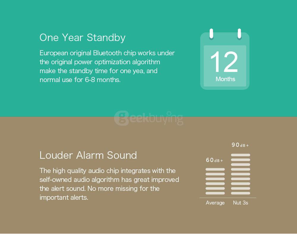 Nut 2S Smart Finder Bluetooth 4.0 WiFi Tracker Locator Wallet Phone Key Finder Anti-lost Alarm for Android iOS - White