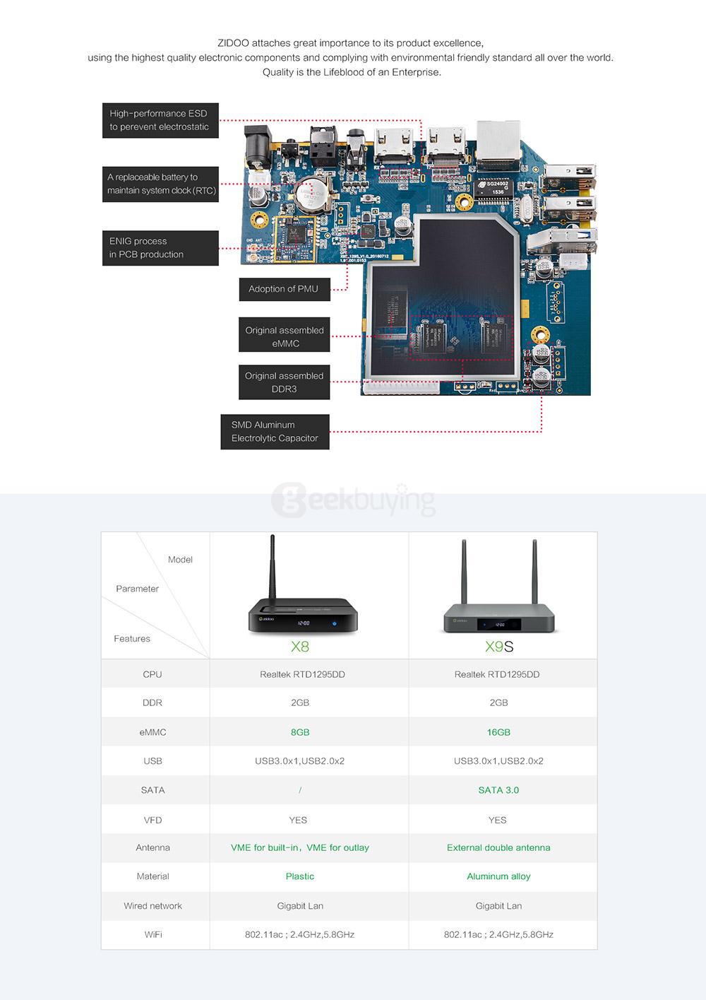 ZIDOO X8 Realtek RTD1295 Android 6.0 OpenWRT(NAS)TV BOX 2G/8G AC WIFI 1000M LAN USB3.0 HDMI2.0 HDR Bluetooth