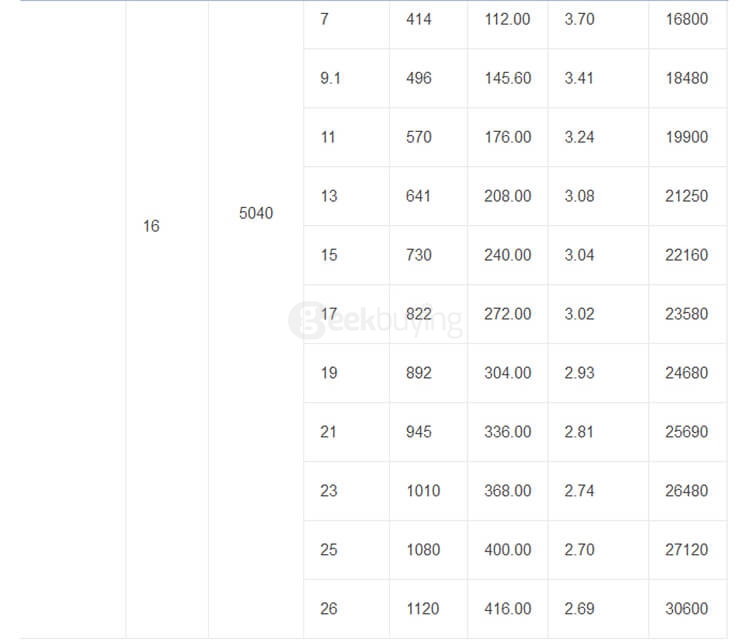 Emax RS2205S 2300KV Racing Edition Brushless Motor CCW for FPV Racing