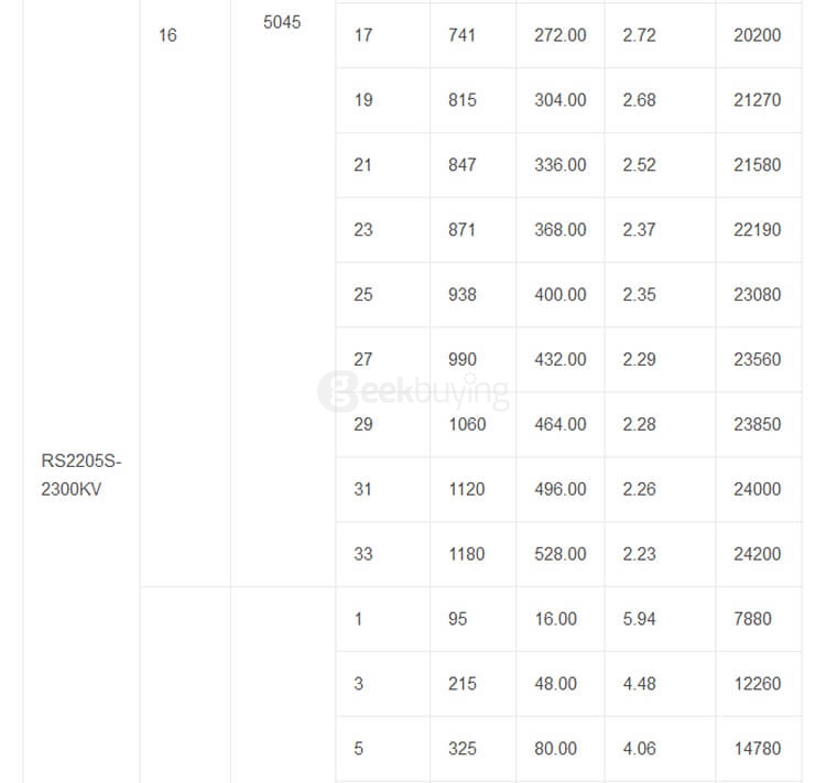 Emax RS2205S 2300KV Racing Edition Brushless Motor CCW for FPV Racing