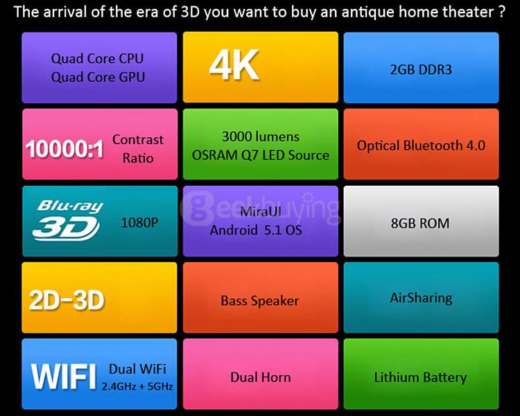 MDI i5 3D DLP Projector Android 5.1 2GB/8GB 3000 Lumens 1280*800 Pixels WiFi Bluetooth 4.0 1080P Home Cinema USB/HDMI/RJ45/VGA - White