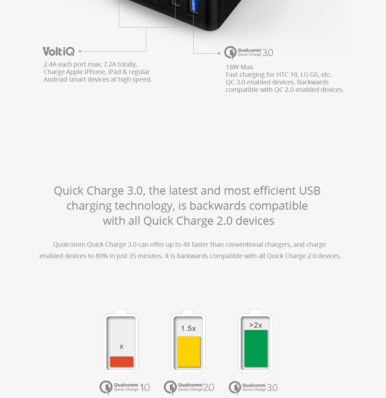 Tronsmart Quick Charge 3.0 USB Charger 1 Quick Charge Port and 4 VoltIQ Ports 54W for Quick Charge 3.0 and Quick Charge 2.0 Compatible Devices - UK Plug