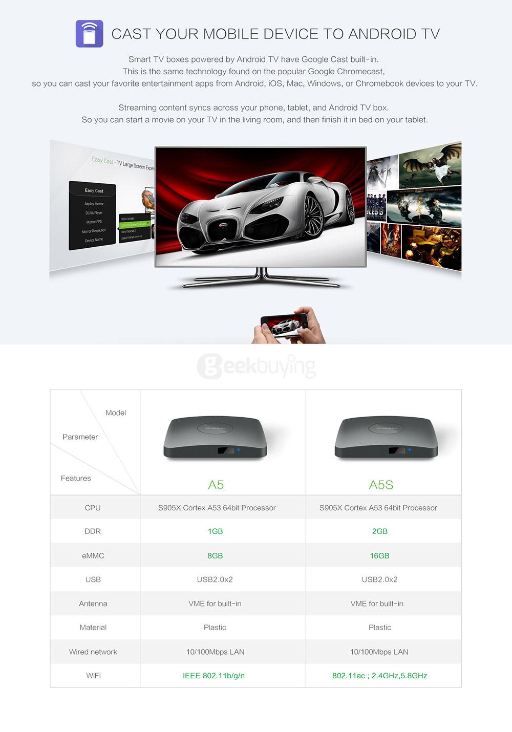 ZIDOO A5 S905X Android 6.0 Media Player 1G/8G WIFI LAN HDR ZDMC ZDUI Bluetooth 4.0