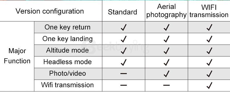 HuaJun W606-6 QQ-FLY WIFI FPV HD Camera 2.4G 6-Axis Headless Mode RC Quadcopter - Yellow