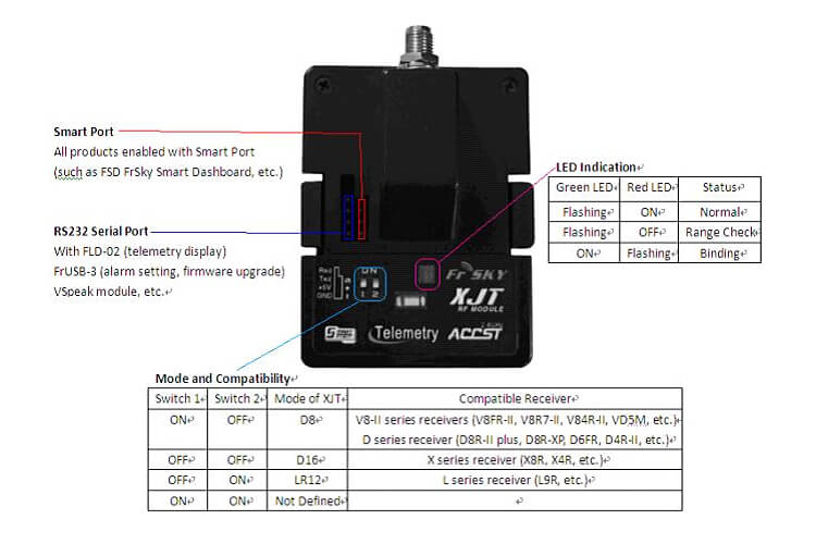 FrSky 2.4G JR Graupner Type 16CH Duplex Telemetry Module