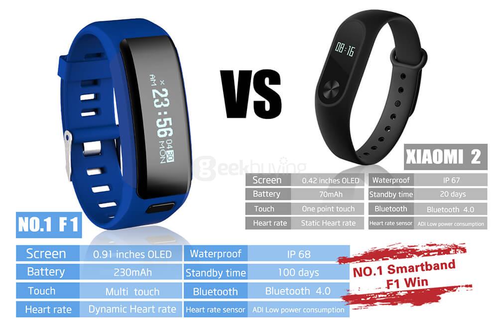 NO.1 F1 Heart Rate Monitor Smart Bracelet Bluetooth 4.0 Sport Fitness Tracker IP68 Waterproof for Android iOS - Orange