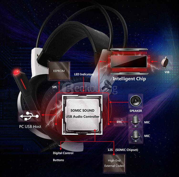 Somic G941 Over-ear Wired Gaming Headsets with MIC Virtual 7.1 Surround Sound Smart Vibration USB Plug - Black