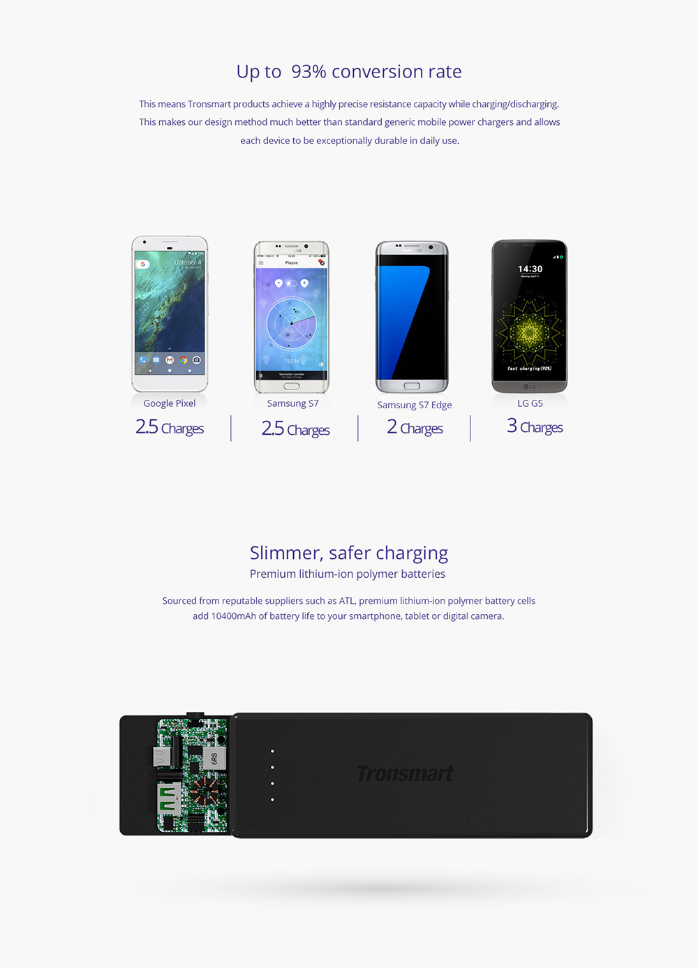 Bundle Tronsmart Presto 33W Quick Charge 3.0 Type C 10400mAh Power Bank + Tronsmart Titan 90W 5 Ports USB Desktop Charger US Plug