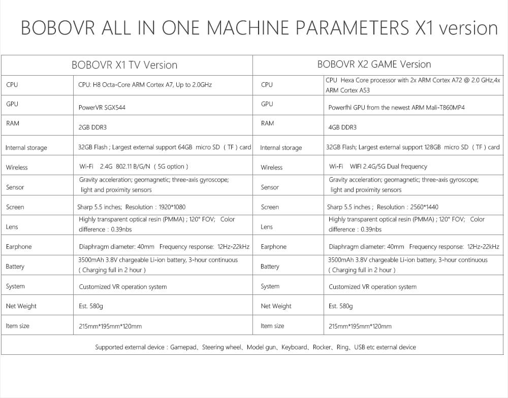 BOBOVR VR X2 5.5 Inch RK3399 2K 4G/32G All-in-one 3D VR Virtual Reality Headset with 9-axis Sensor WiFi Bluetooth - Black