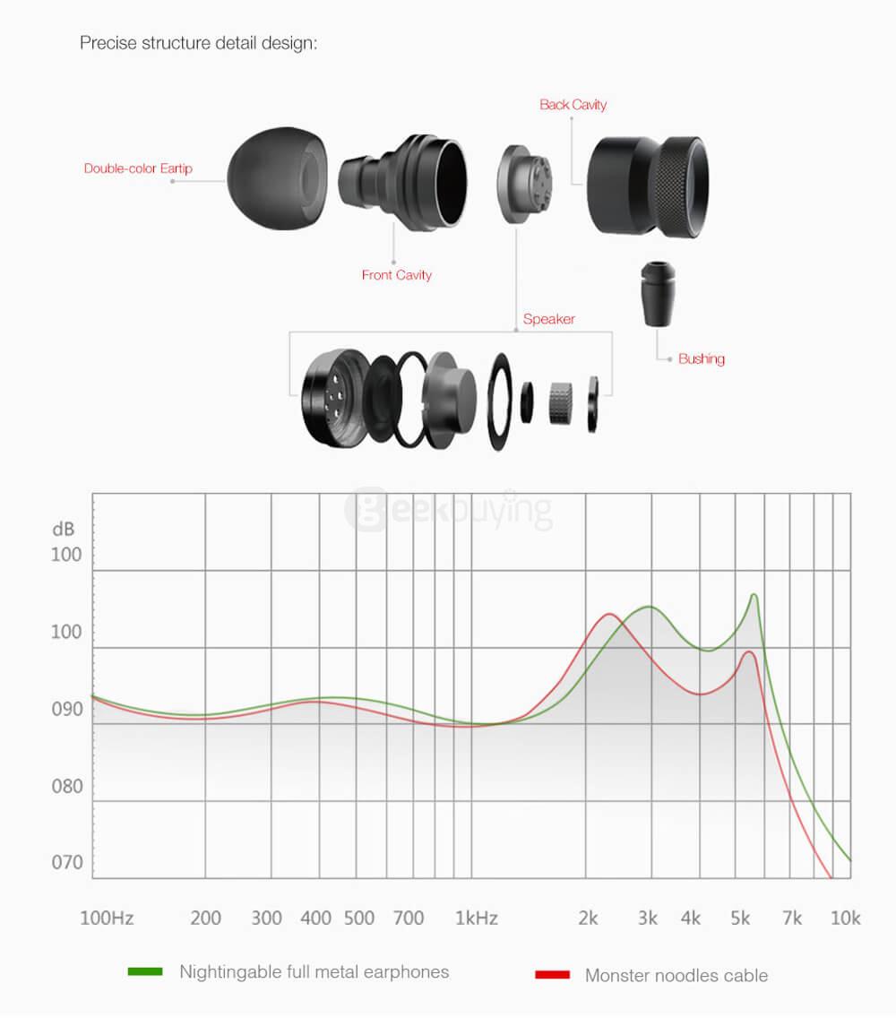 GGMM Nightingale Dynamic Stereo In-ear Earphones - Blue Gray