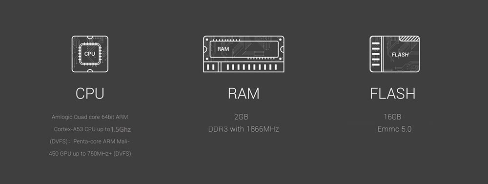 SAMMIX R95s MEMOHI BOX MEMOHI OS Amlogic S905X 4K UHD Media Player KODI 2GB/16GB 802.11b/g/n LAN H.265 Nexflix