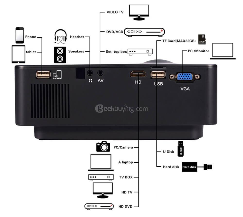 EJIALE A8 150 Lumens 1080P Smart Projector US Plug - Black