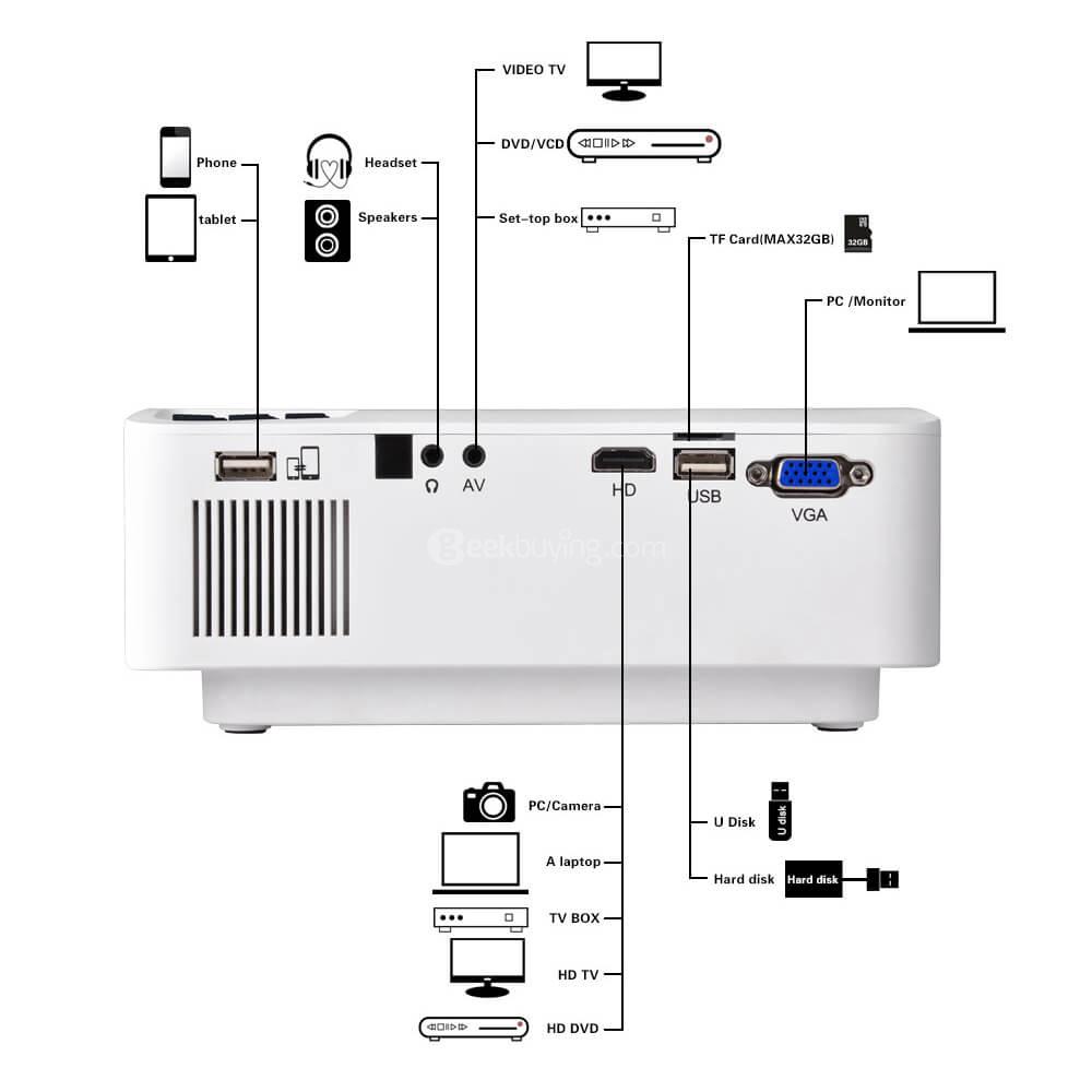 EJIALE A8 150 Lumens 1080P Smart Projector EU Plug - White