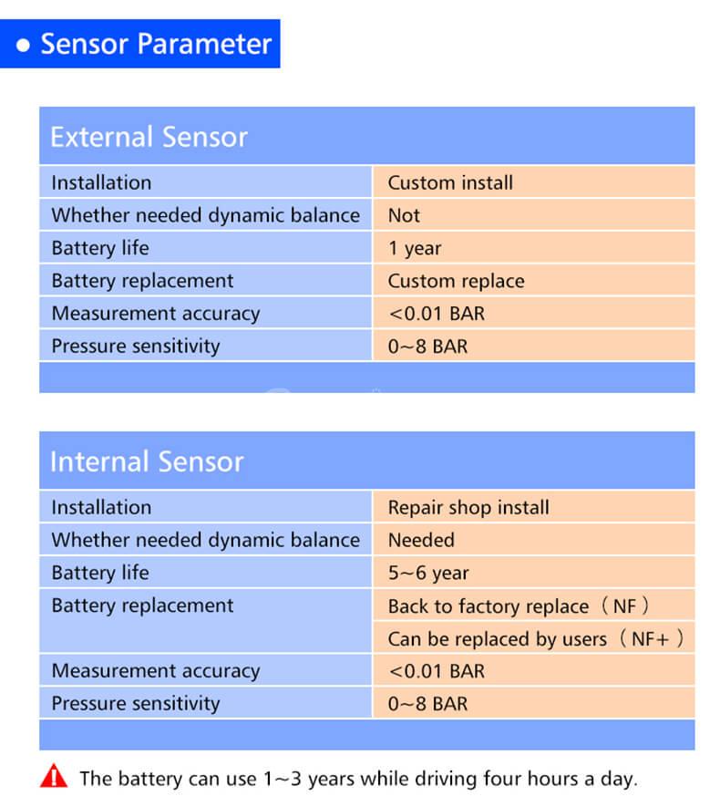 CAREUD T5WF Solar TPMS Tire Pressure Monitoring System USB Interface with Four Outer Sensors - Blue
