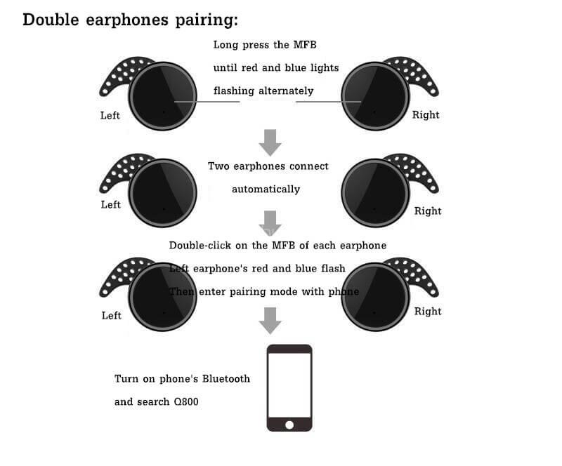 Q800 In-ear Stereo Wireless Bluetooth Earphone Headphone Left and Right Channel - Black