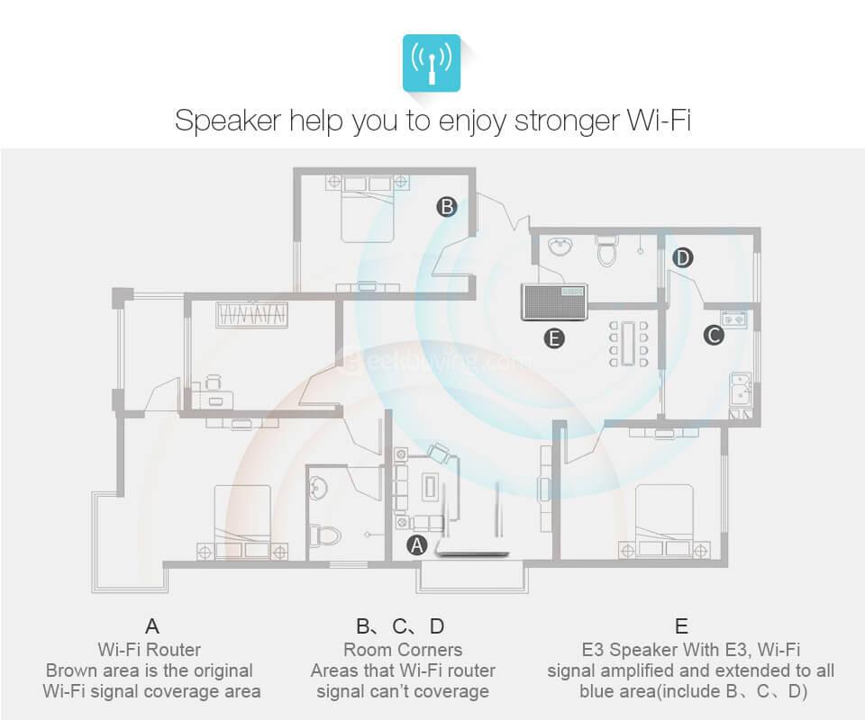 GGMM ES-201 E3 Portable WiFi Bluetooth Dual Wireless Connection Multifunctional Speaker - White