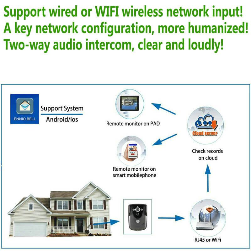 Ennio WI-FI Wireless Video Door Phone Doorbell Intercom With Night Vision waterproof IP55