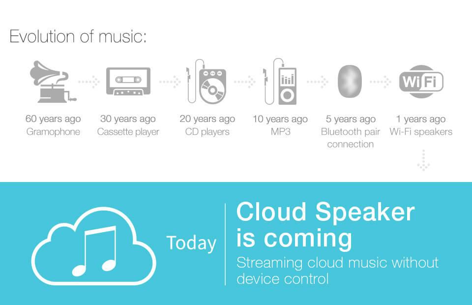 GGMM ES-201 E3 Portable WiFi Bluetooth Dual Wireless Connection Multifunctional Speaker - White