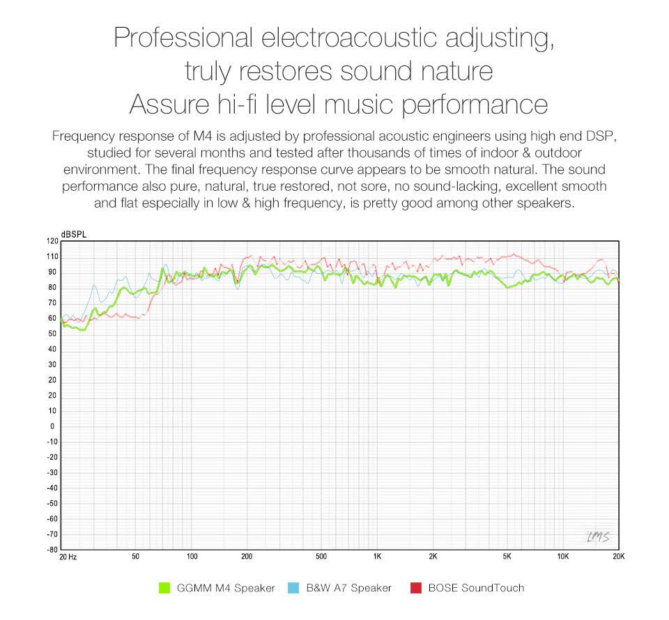 GGMM WS-401 M4 Dual Wireless Speaker WiFi Bluetooth Mini Portable Speaker Home Hi-Fi Music Player - Orange