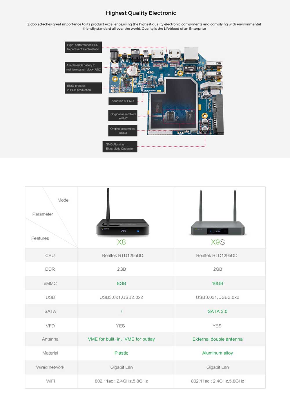 ZIDOO X9S Realtek RTD1295 Android 6.0 OpenWRT(NAS) TV BOX 2G/16G AC WIFI 1000M LAN HDR USB3.0 HDMI in SATA Bluetooth Media Player