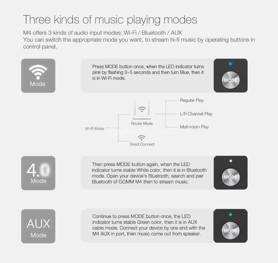 GGMM WS-401 M4 Dual Wireless Speaker WiFi Bluetooth Mini Portable Speaker Home Hi-Fi Music Player - Orange