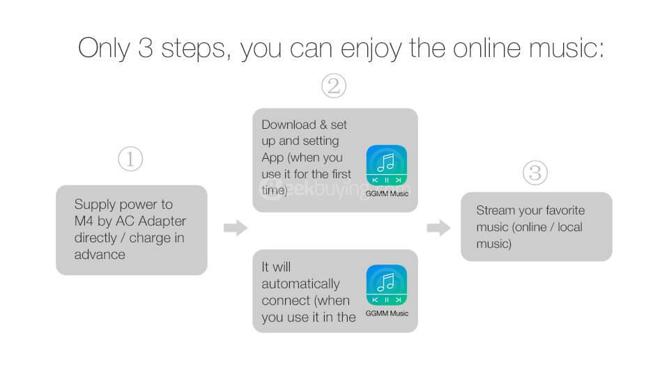 GGMM WS-401 M4 Dual Wireless Speaker WiFi Bluetooth Mini Portable Speaker Home Hi-Fi Music Player - Orange
