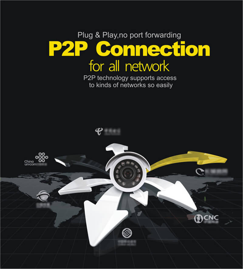 WANSCAM HW0043 IP Camera WiFi 720P ONVIF Motion Detection Waterproof IP66 COMS 1.0 MP Security Camera White -US Plug