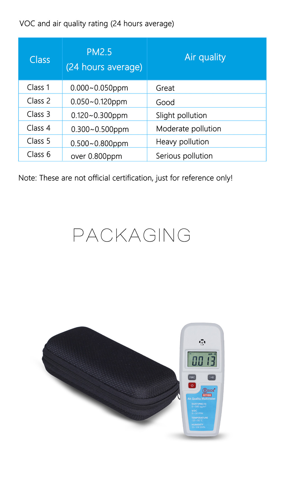 BSIDE EET100 Air Quality Monitoring Tester VOC Formaldehyde PM2.5 Temperature Humidity Detector